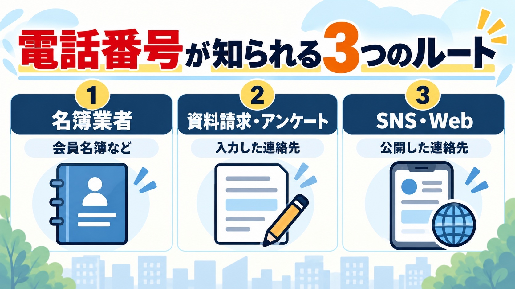 電話番号が出回るルート