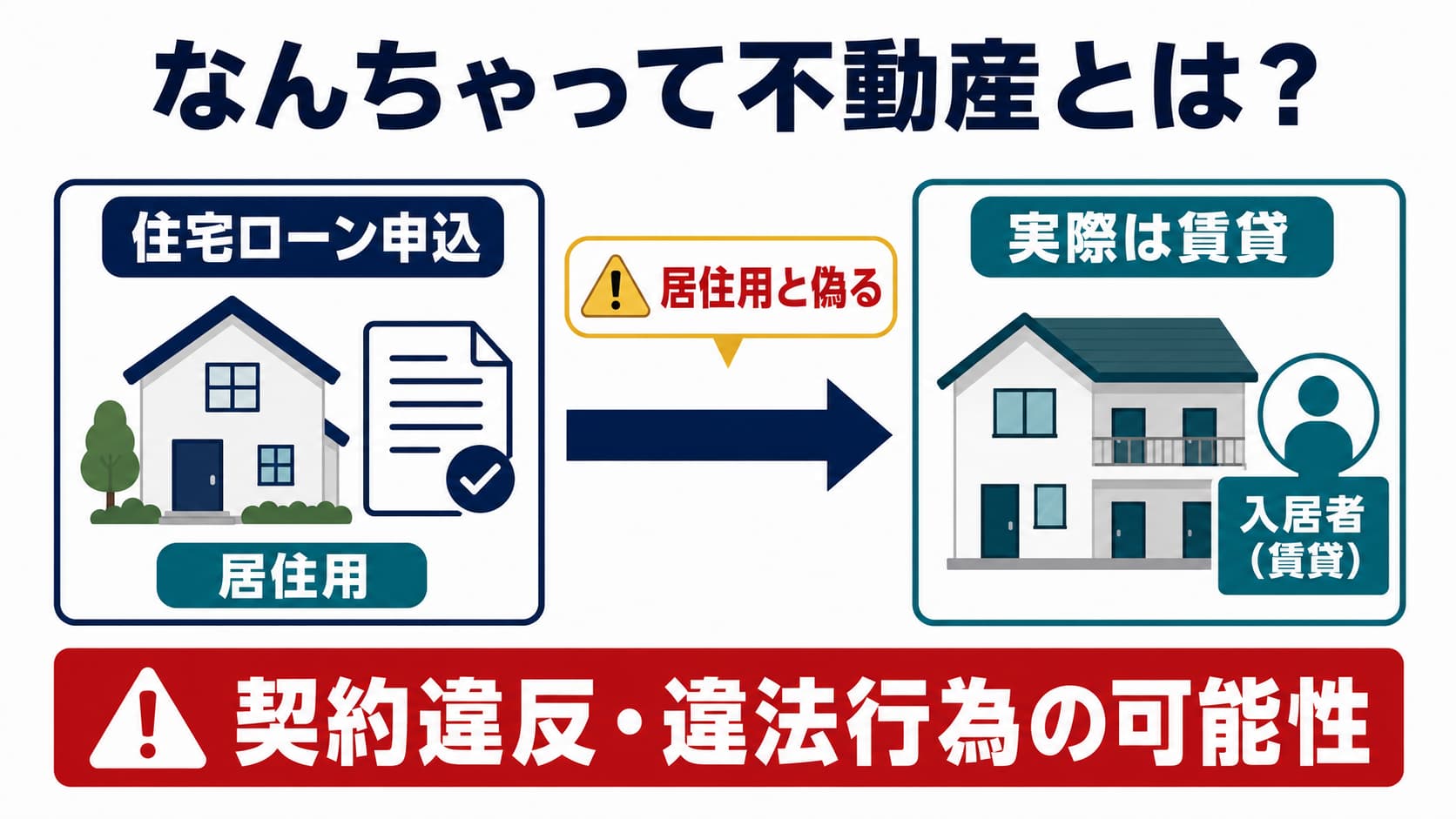 なんちゃって不動産投資とは