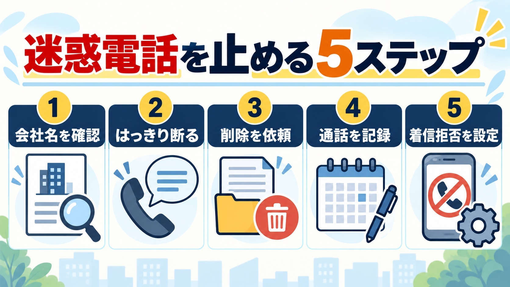 迷惑電話を止めるステップ