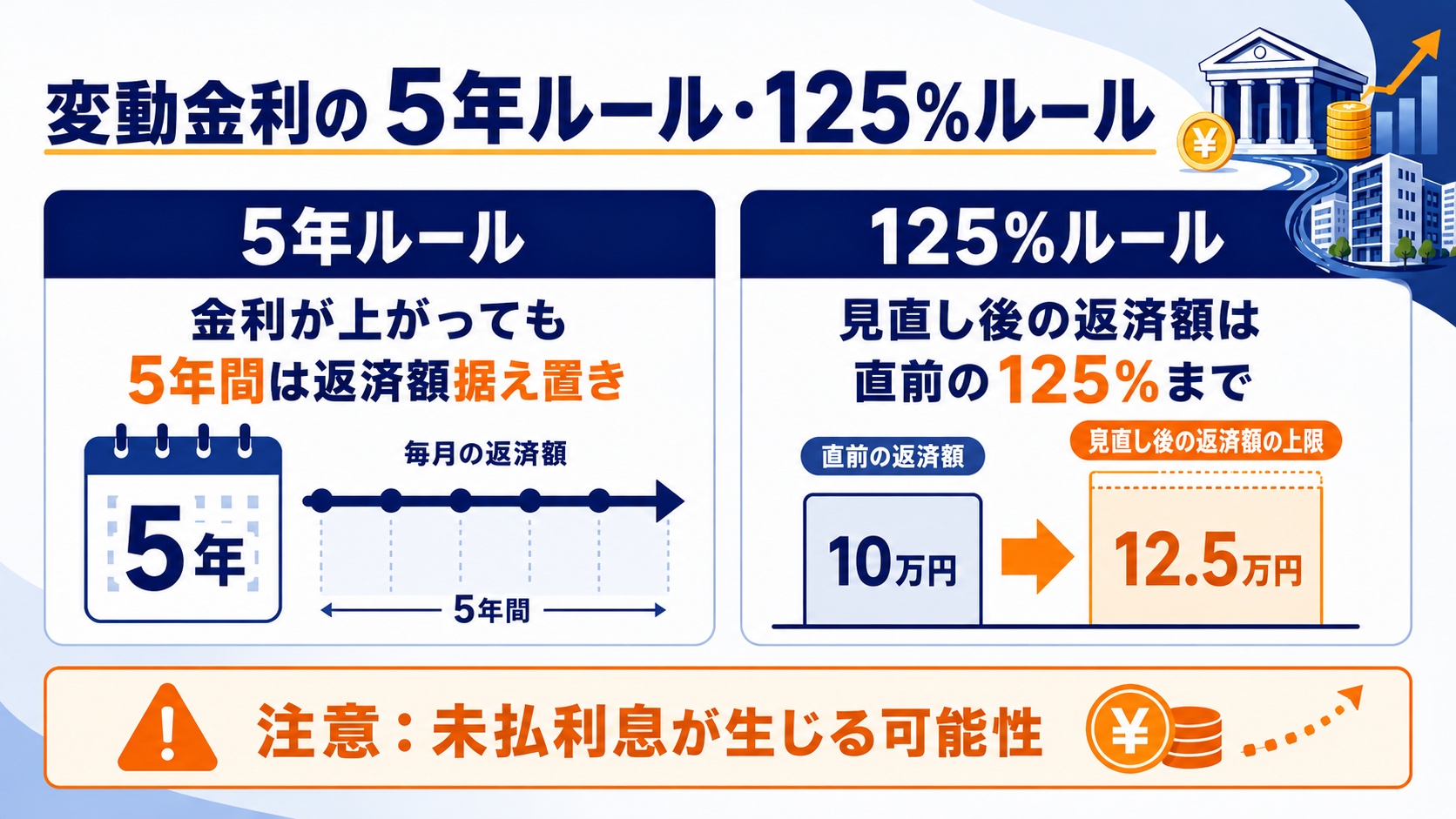 変動金利のルール