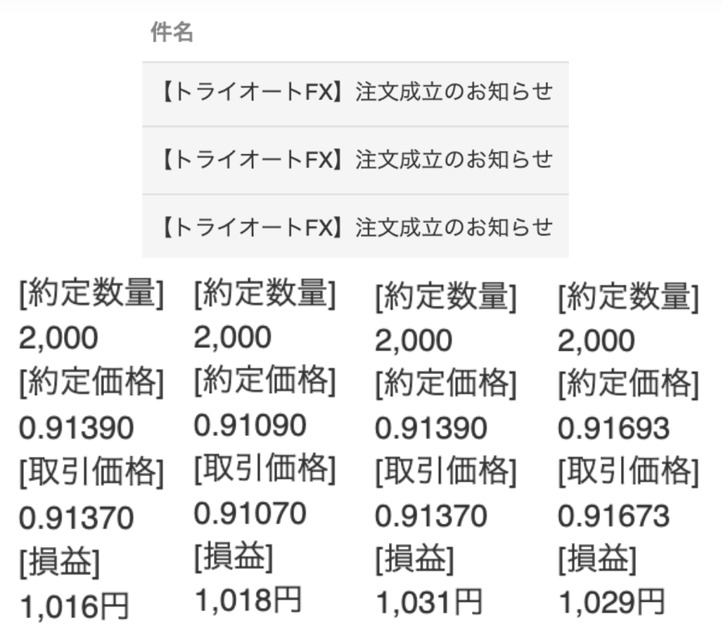 トライオートFXの実績と評判