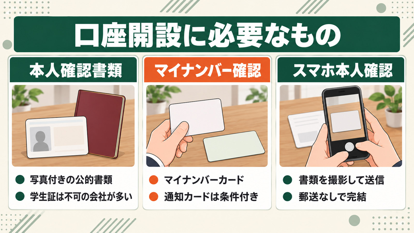 口座開設に必要なものの図