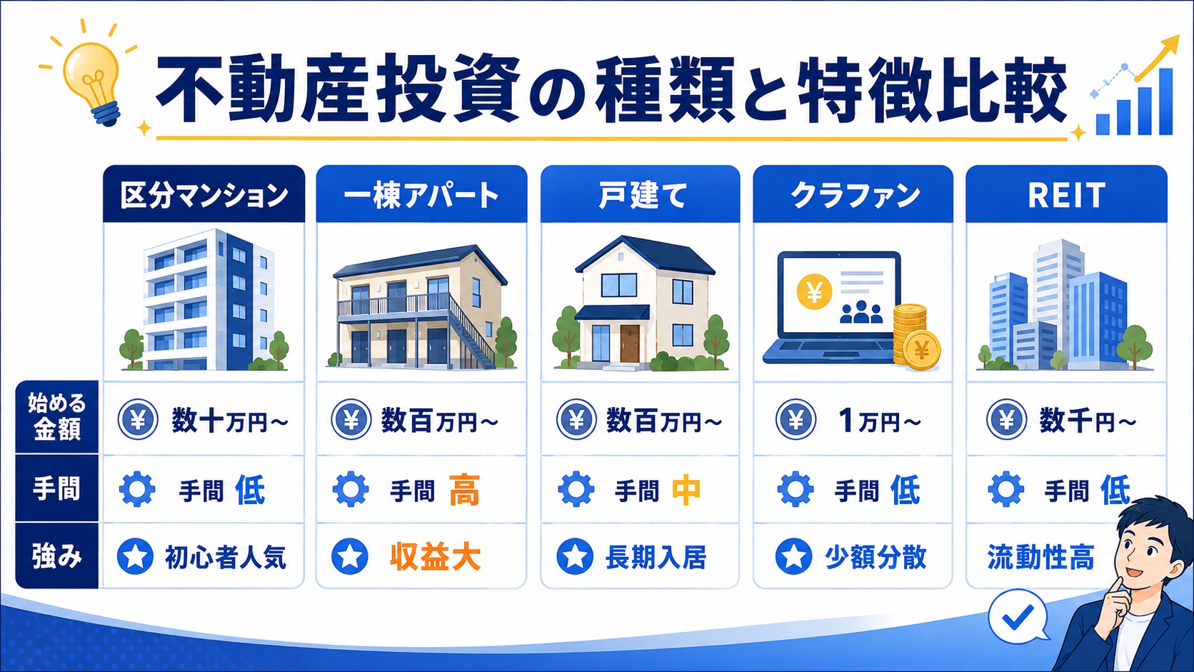 不動産投資の種類と特徴比較