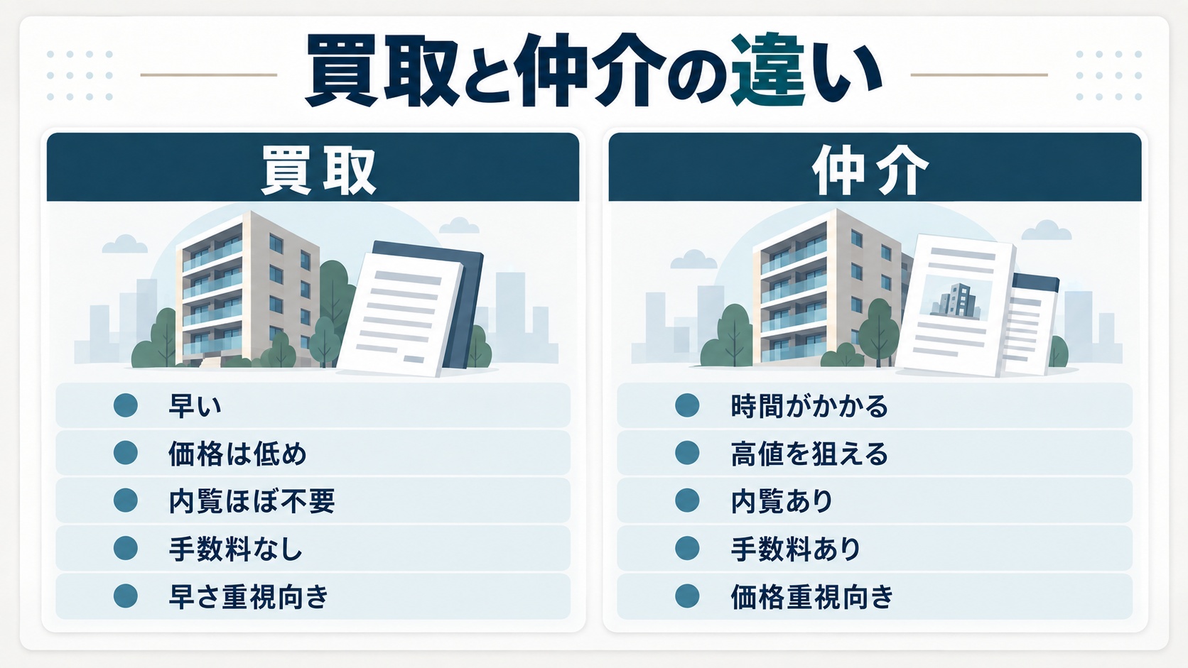 買取と仲介の違い