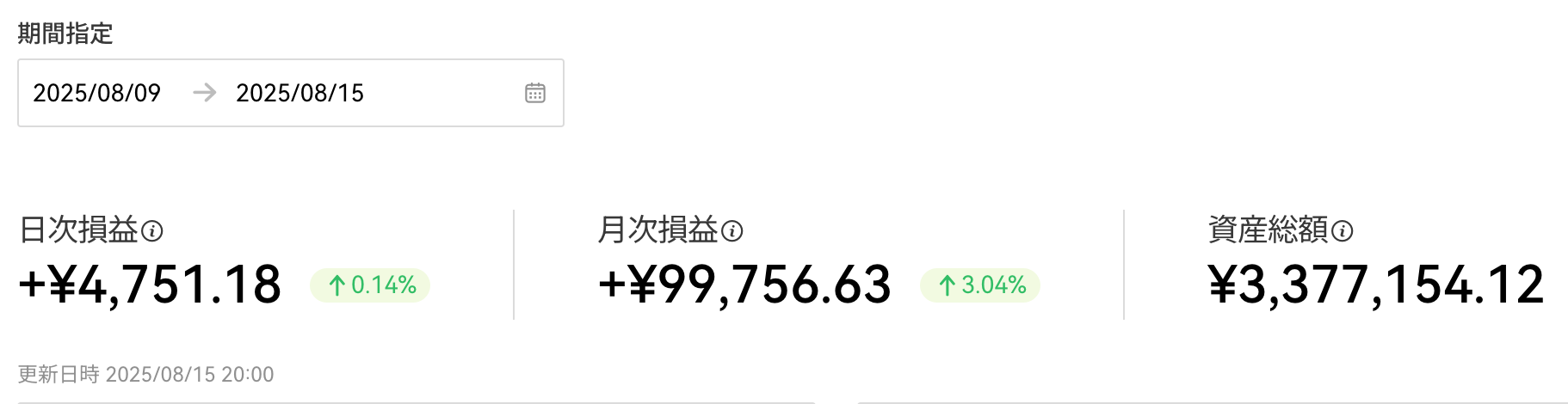 ビットコインやってみた結果