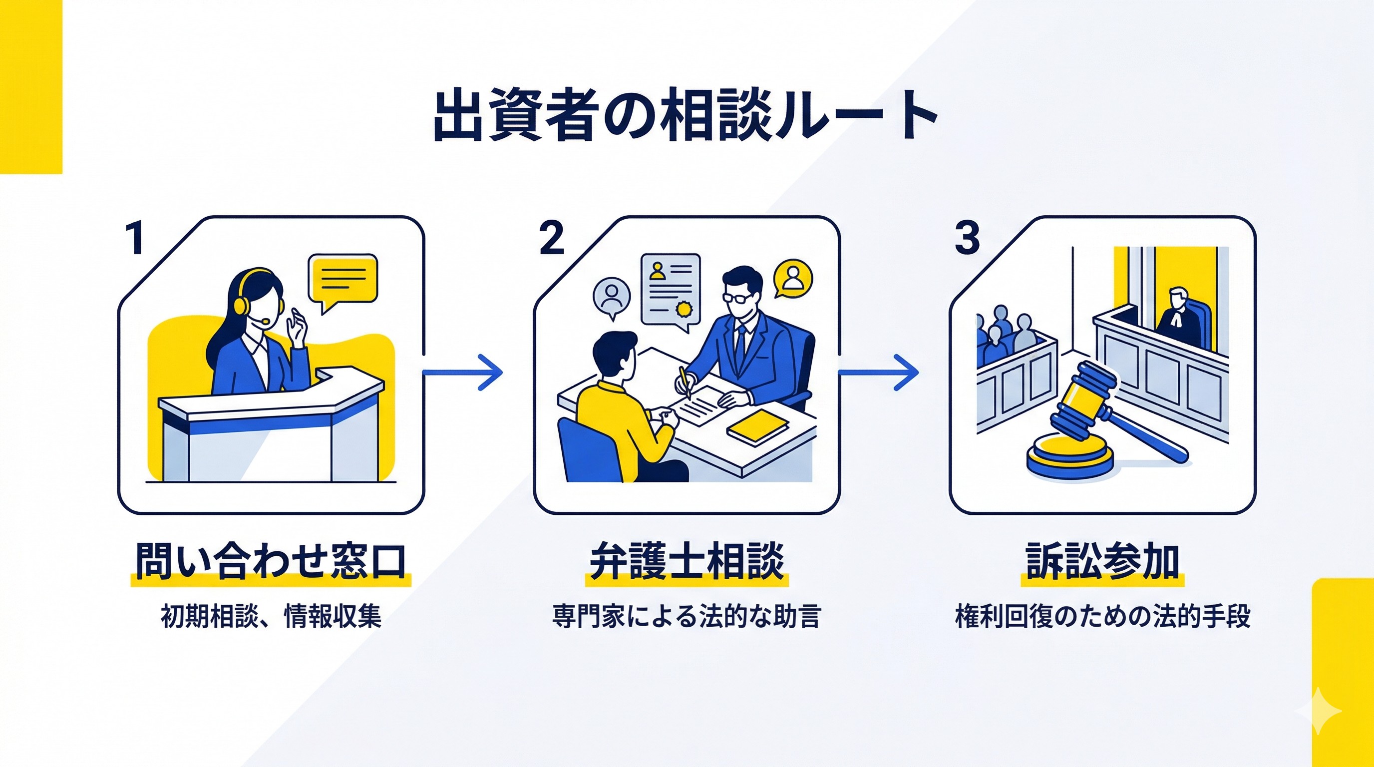 出資者の相談ルート