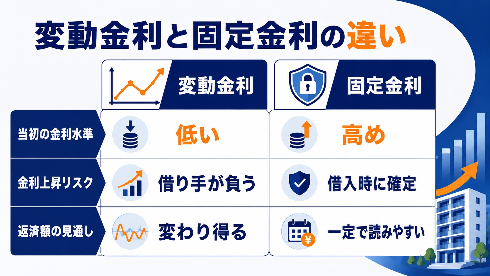 変動金利と固定金利の違い