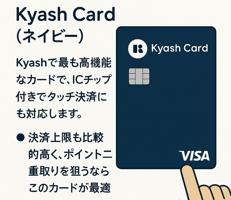 Kyashポイント 貯め 方