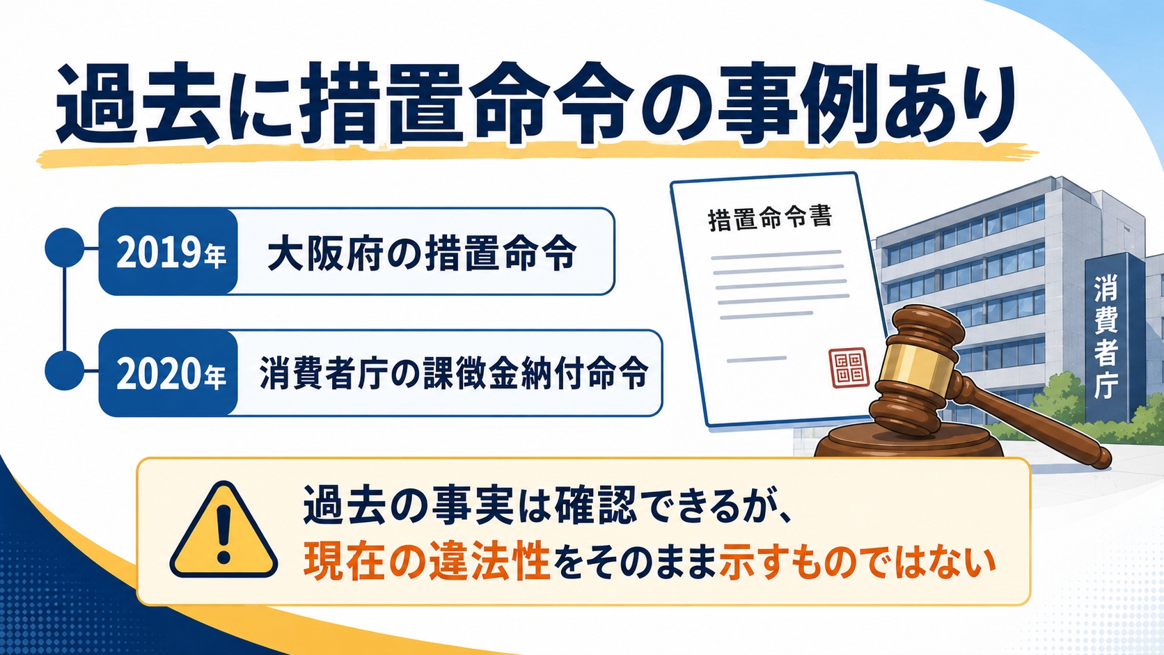 過去に措置命令の事例あり