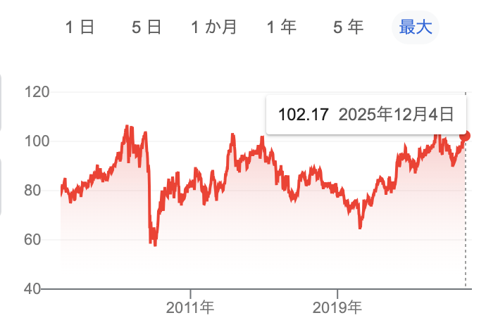 豪ドルなぜやばい