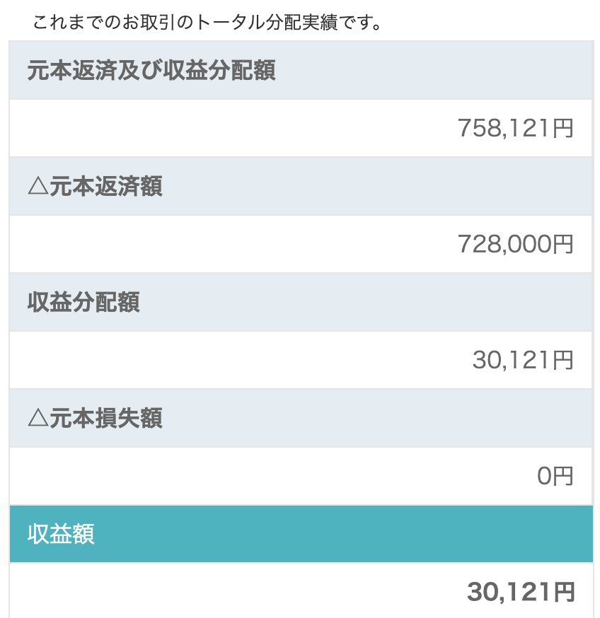 ポケットファンディングやってみた実績
