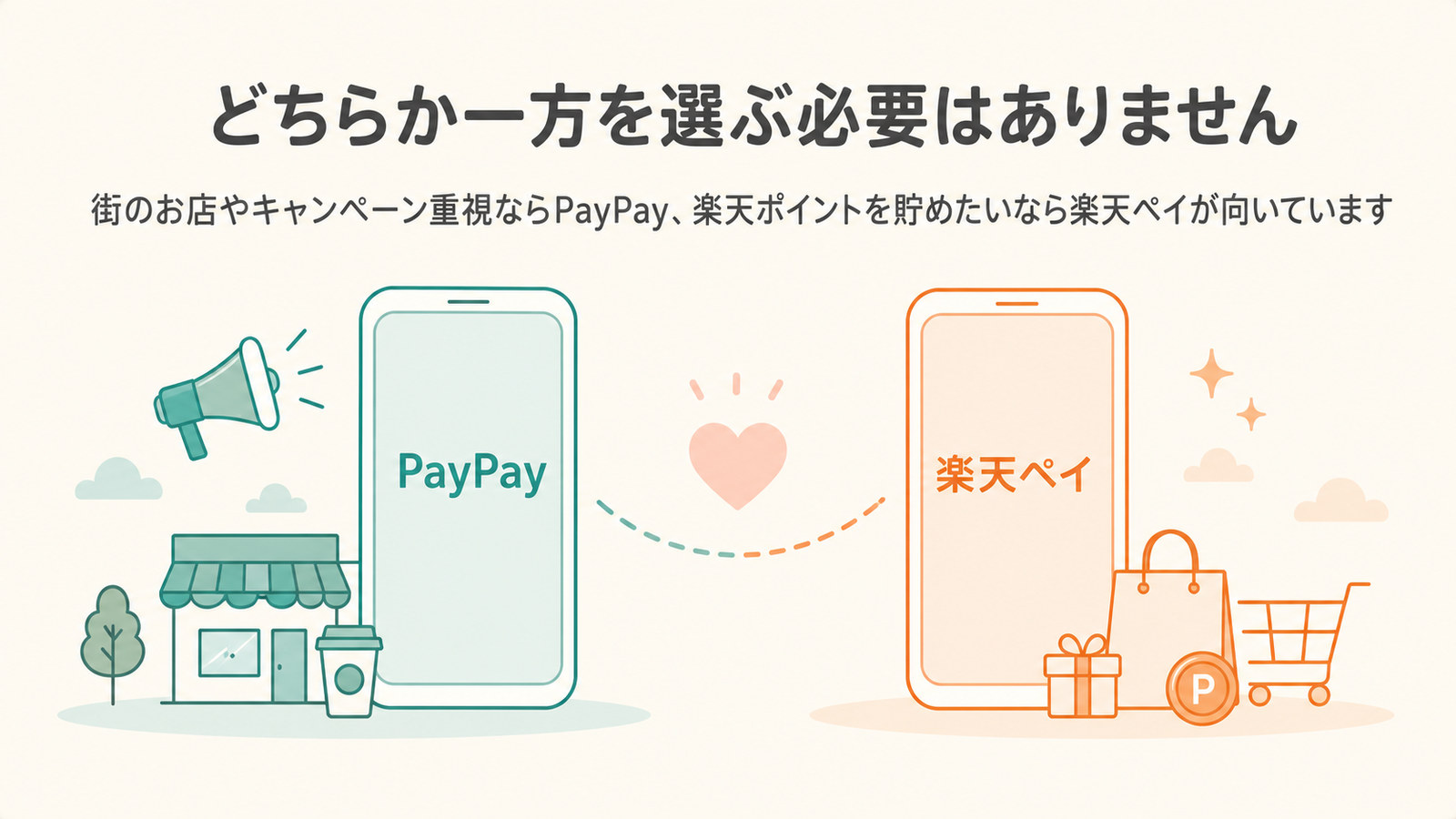 PayPayと楽天ペイのまとめ。どちらか一方を選ぶ必要はなく、生活スタイルに合わせて使い分ける