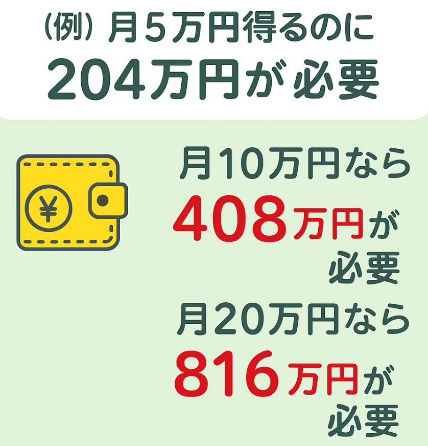 スワップポイント生活の必要資金