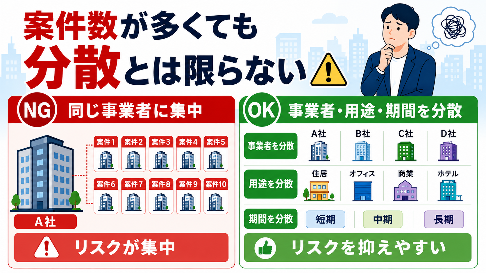 案件数が多くても分散しているとは限らない