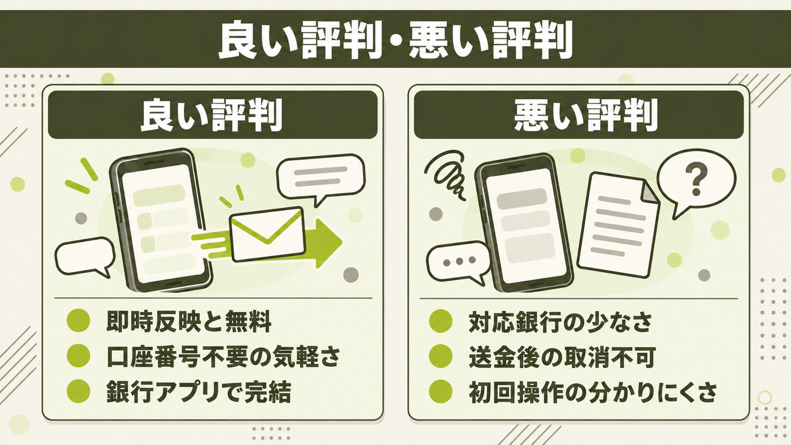 良い評判3点と悪い評判3点を左右に並べた対比