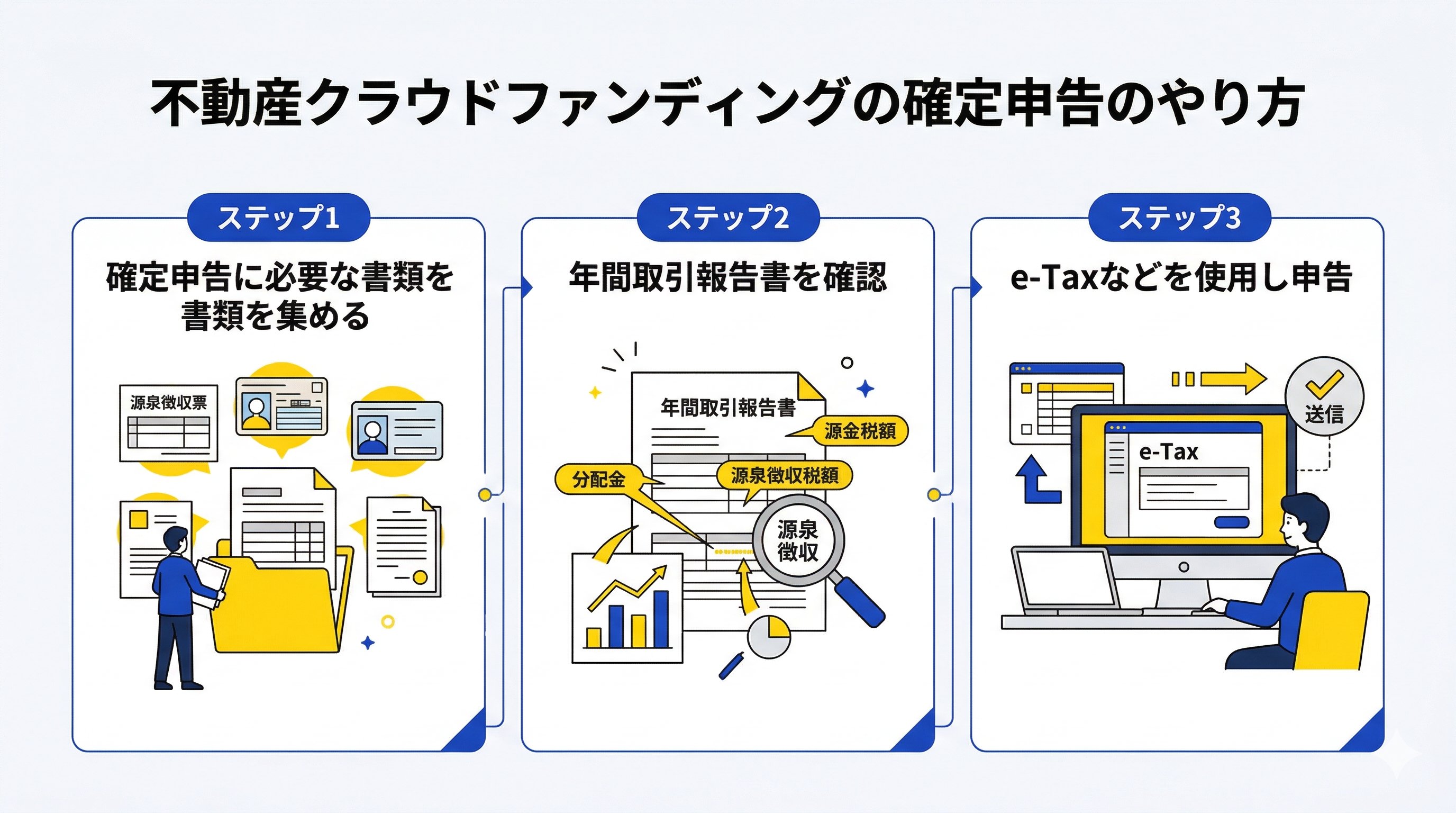 確定申告のやり方