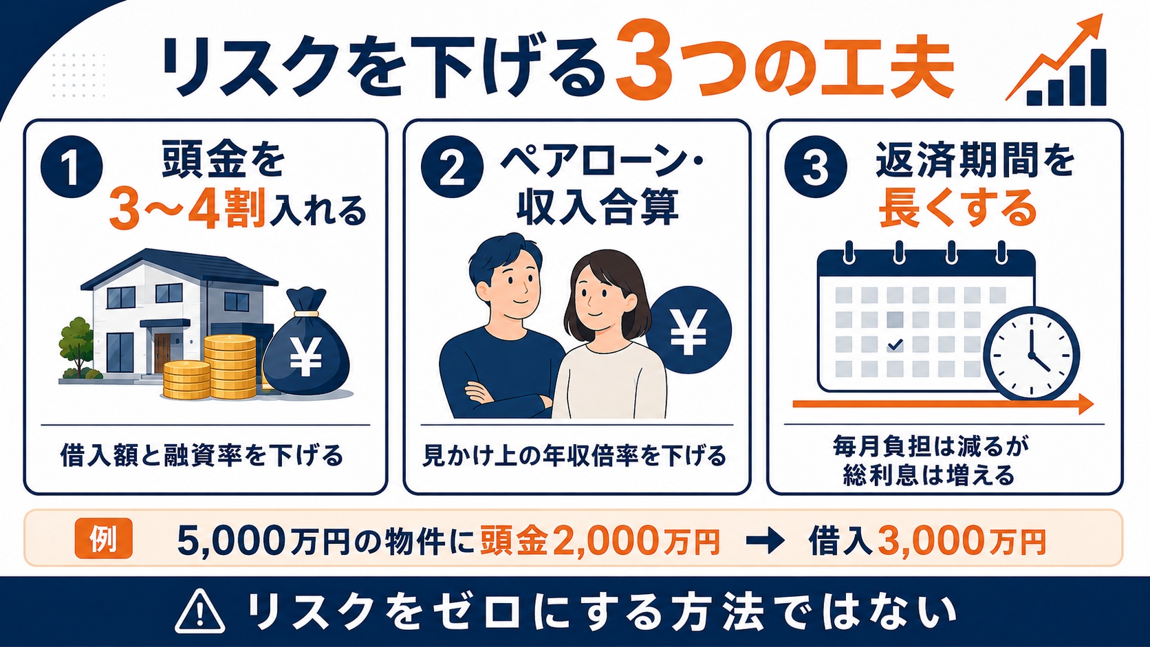 リスクを下げる3つの工夫