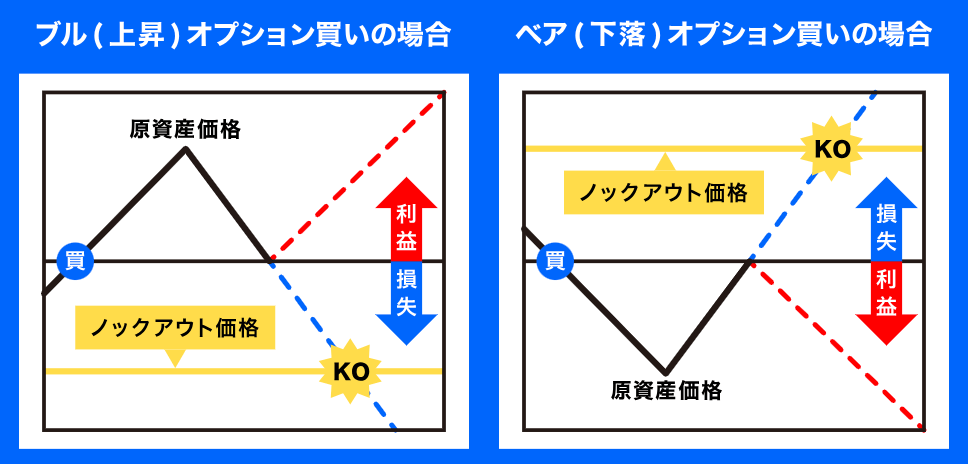 fxtfのノックアウトオプション