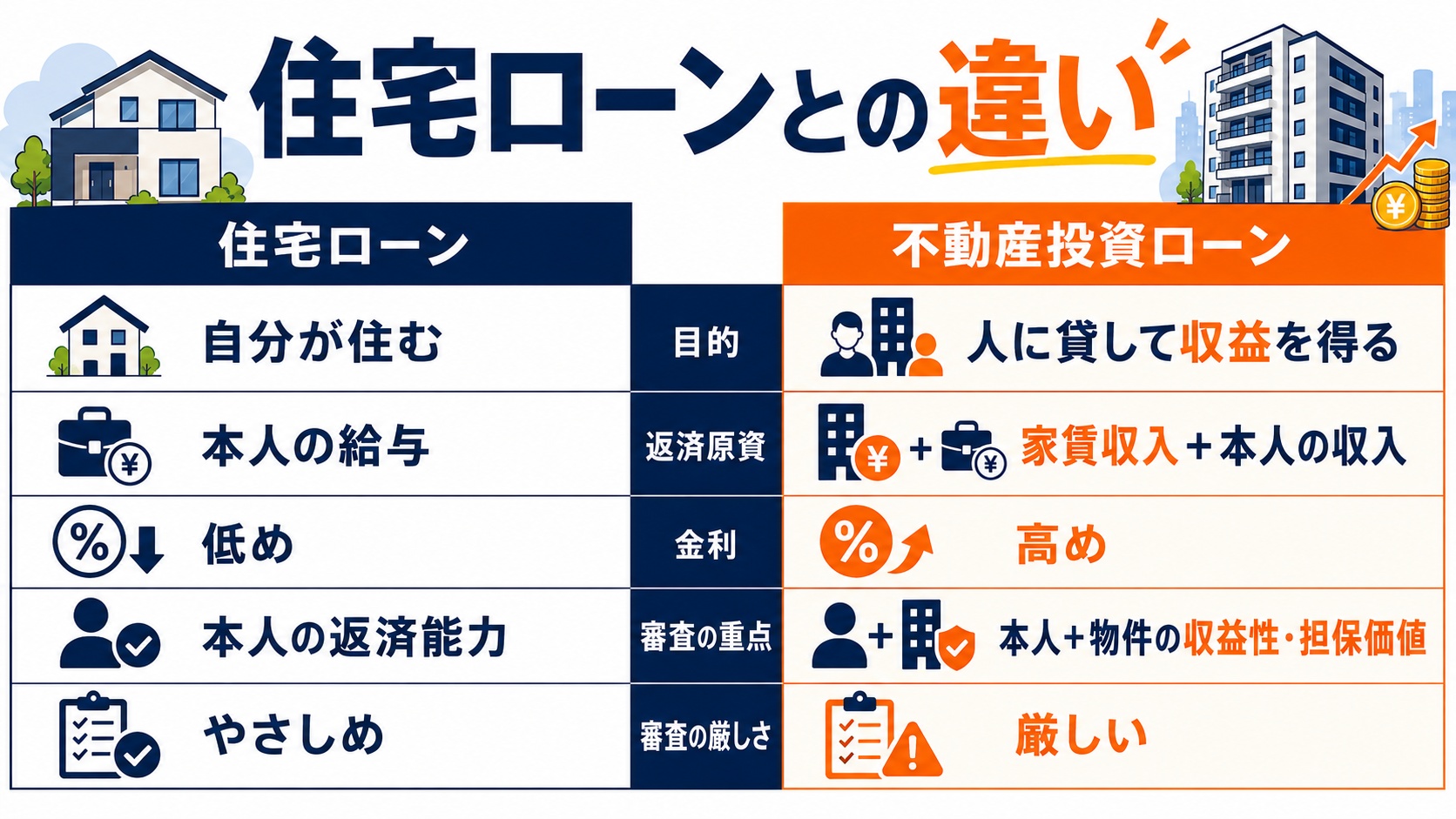 住宅ローンとの違い
