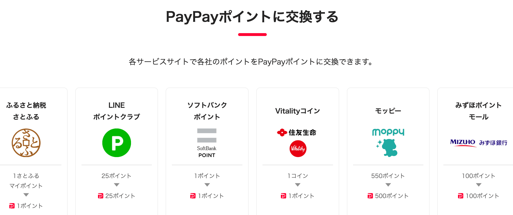 PayPayポイントに交換する