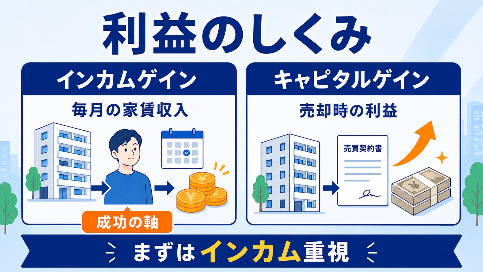 マンション投資の利益の仕組み。
