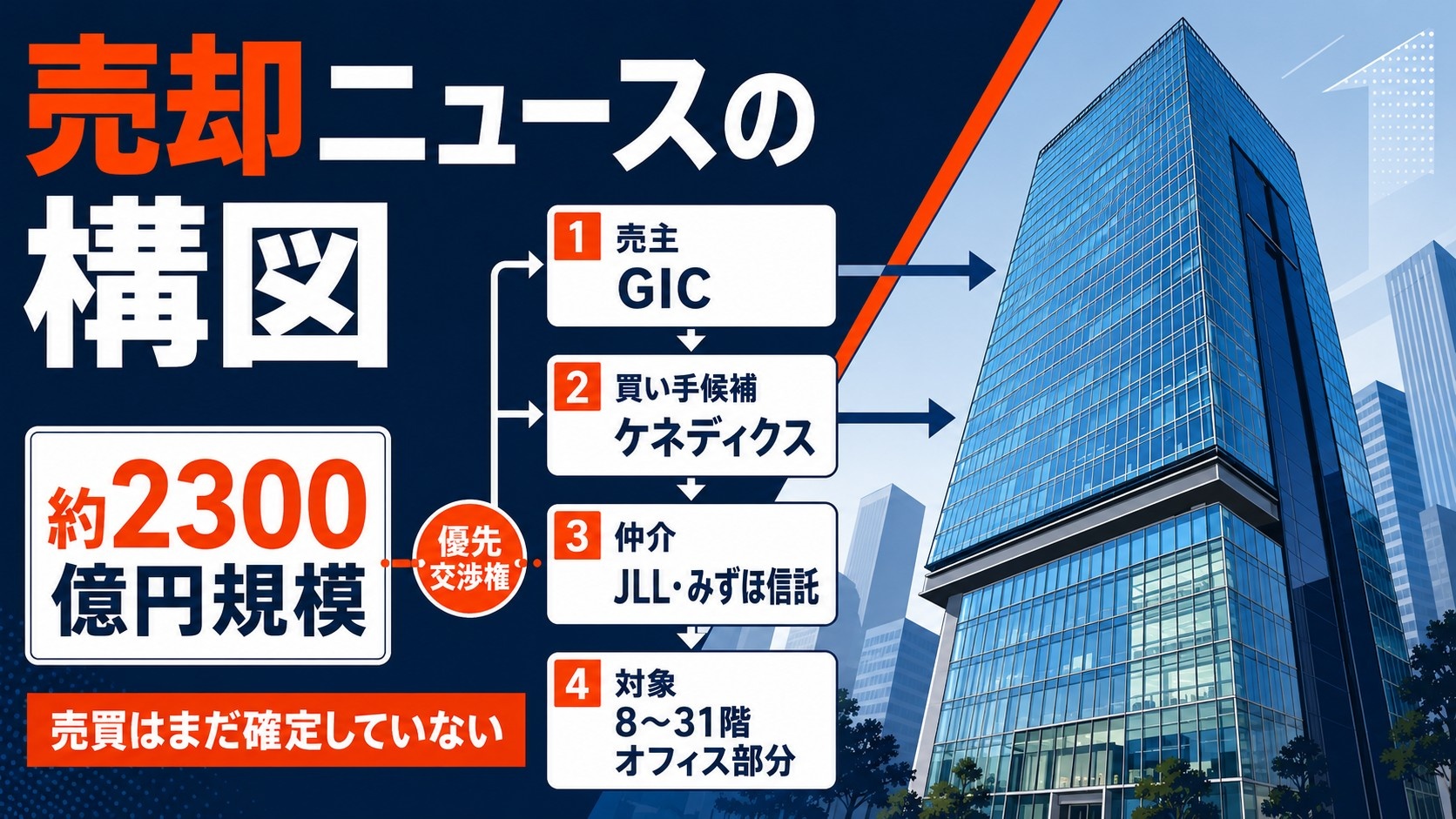 売却ニュースの構造