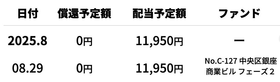 cozuchiやってみた結果
