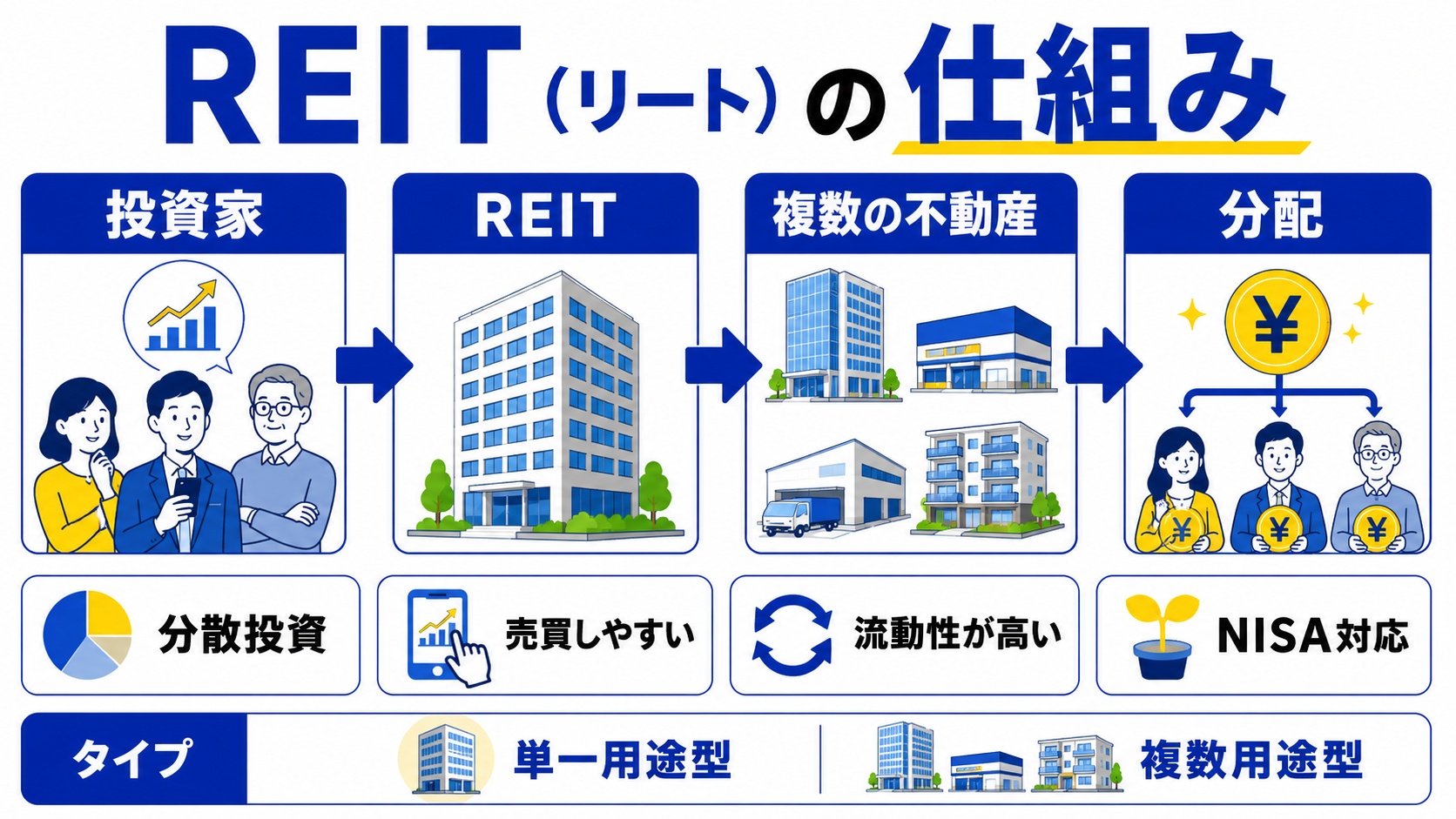 REITの仕組み