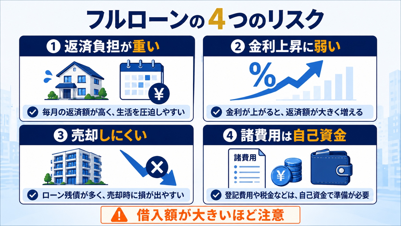 フルローンの４つのリスク