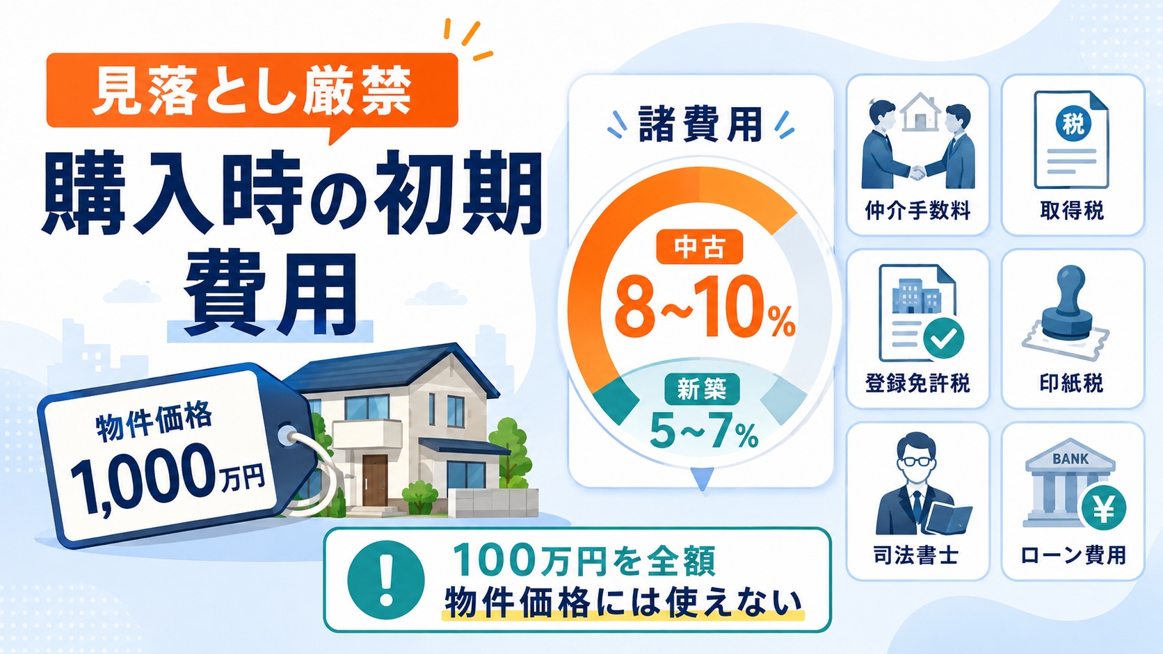 物件購入時の初期費用