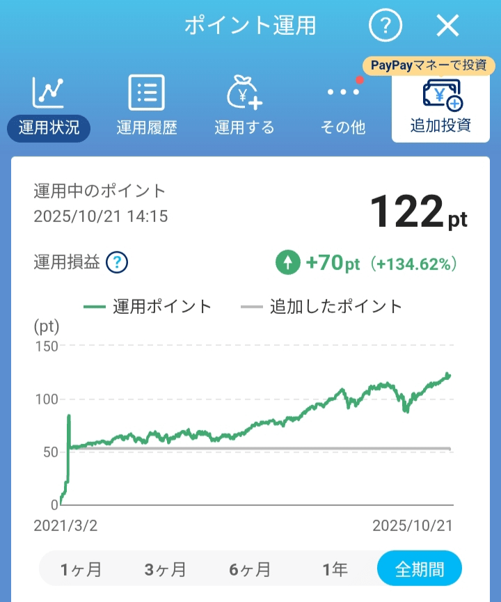 paypay運用やってみた結果
