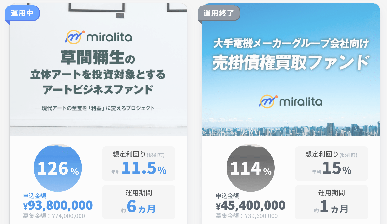 ミラリタのファンド