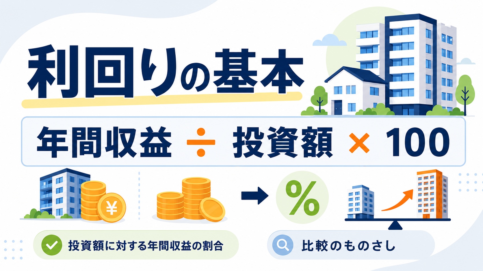 利回りの基本