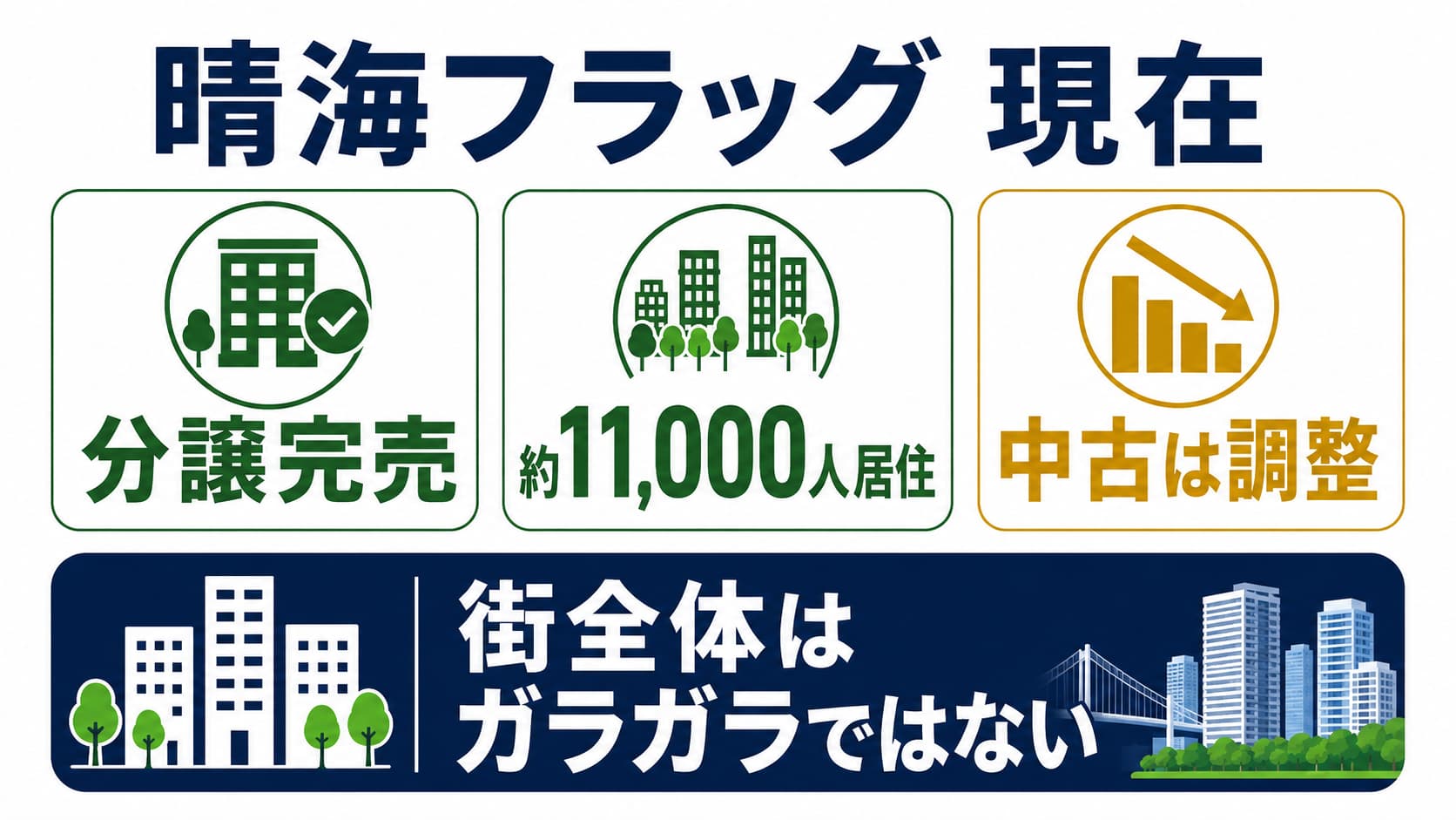 晴海フラッグは転売失敗
