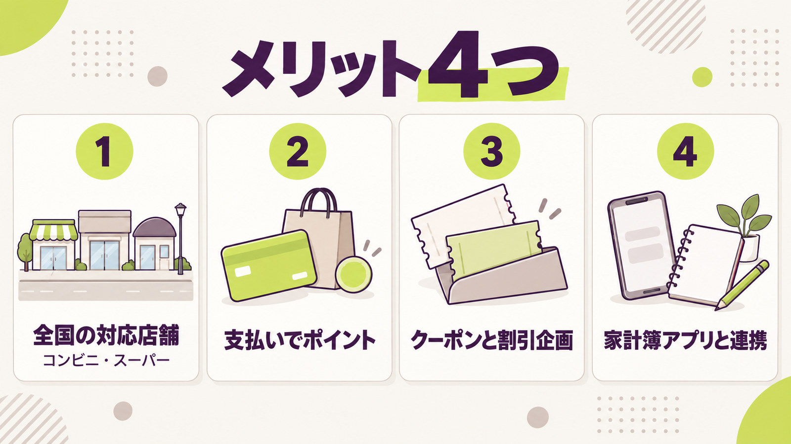 メリット4つ。対応店舗・ポイント・クーポン・家計簿アプリ連携