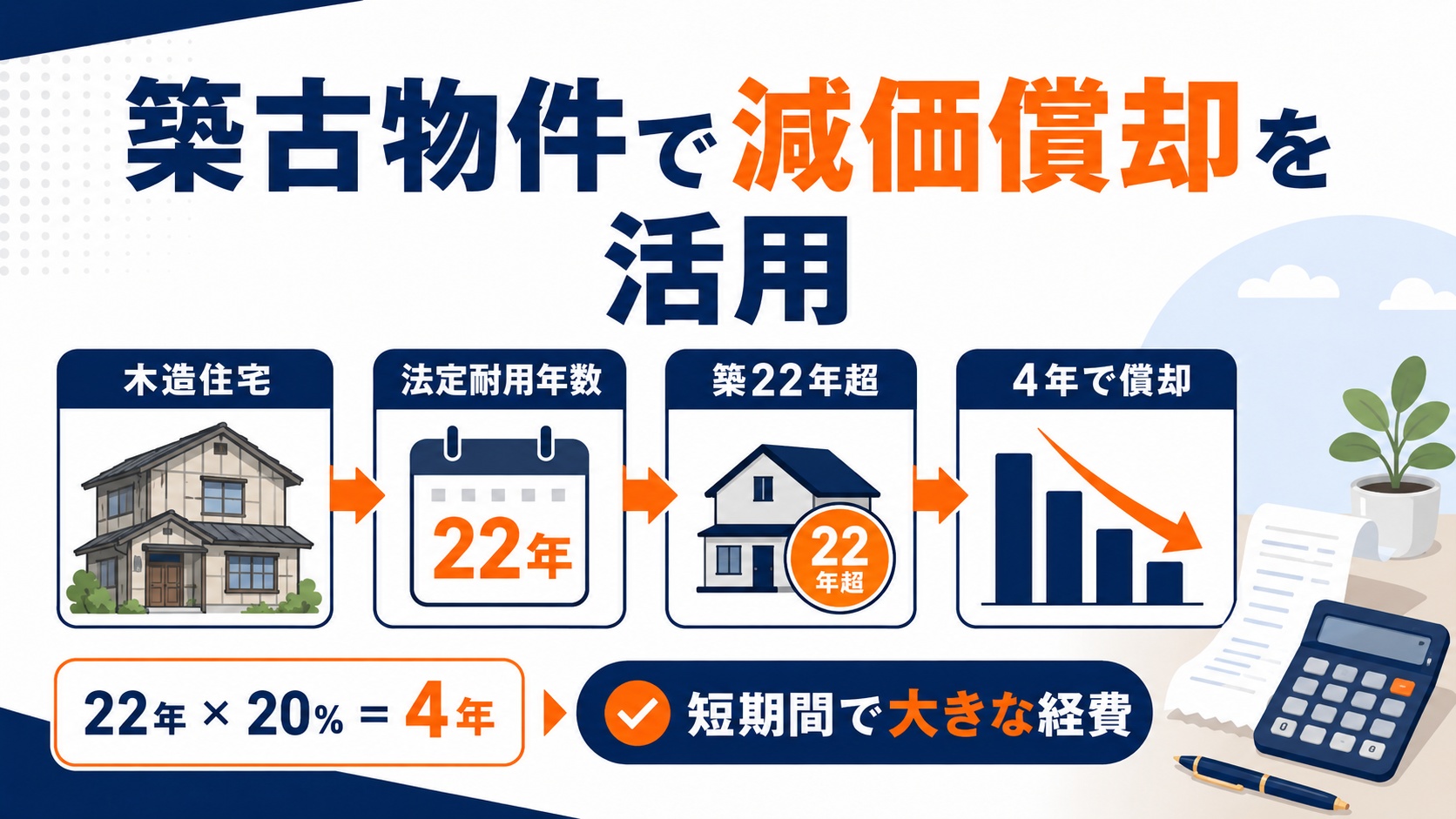 減価償却を活用