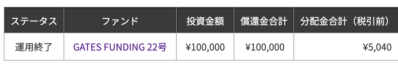 gatesfundingやってみた