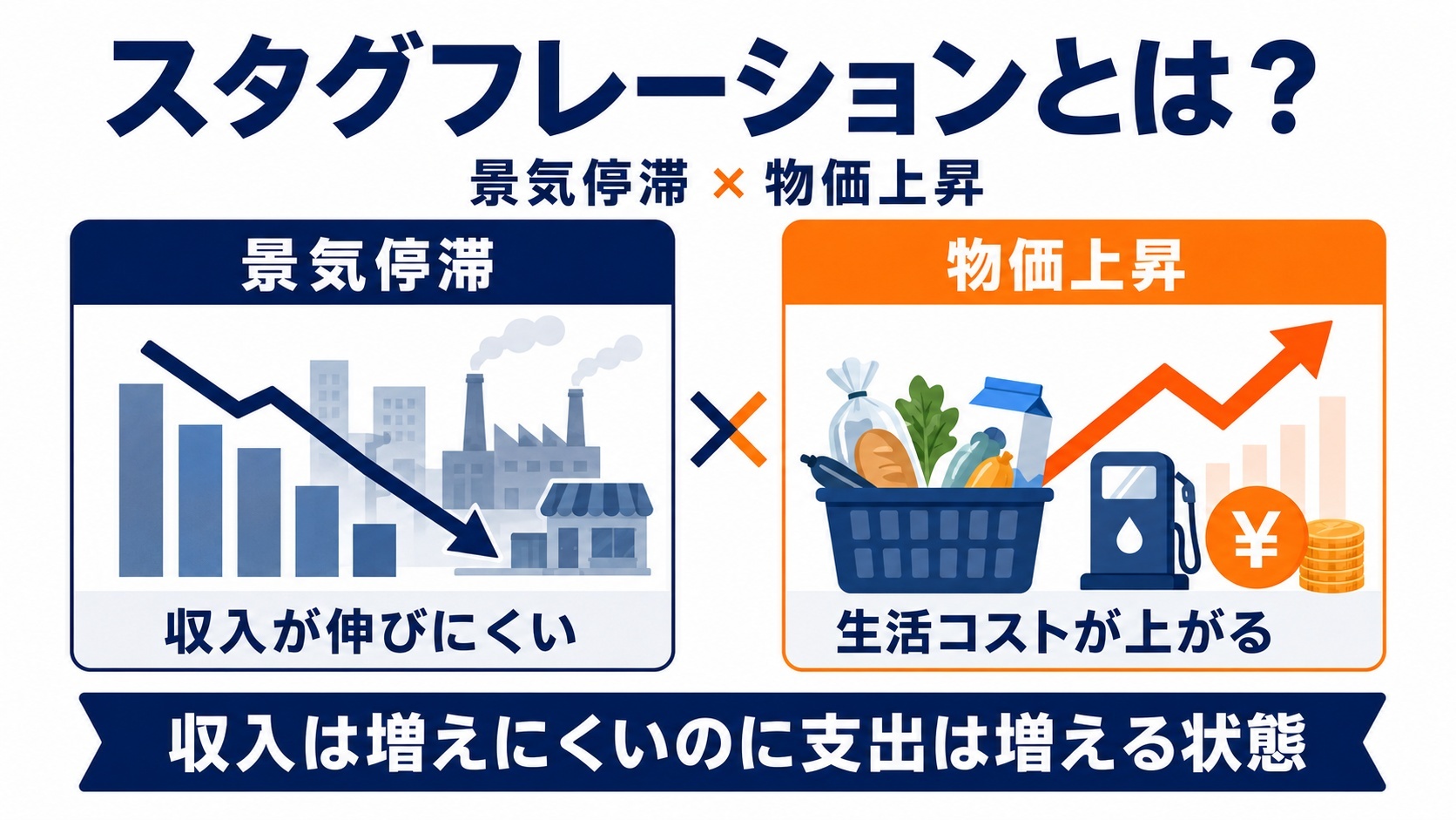 スタグフレーションとは