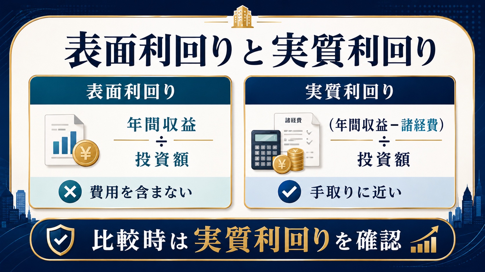 表面利回りと実質利回り