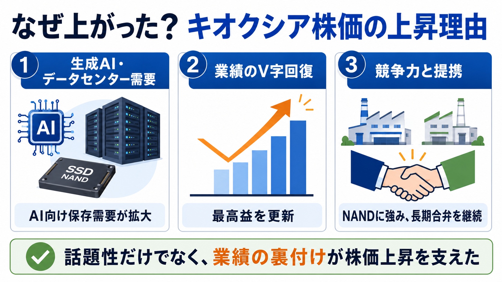 なぜ上がった？
