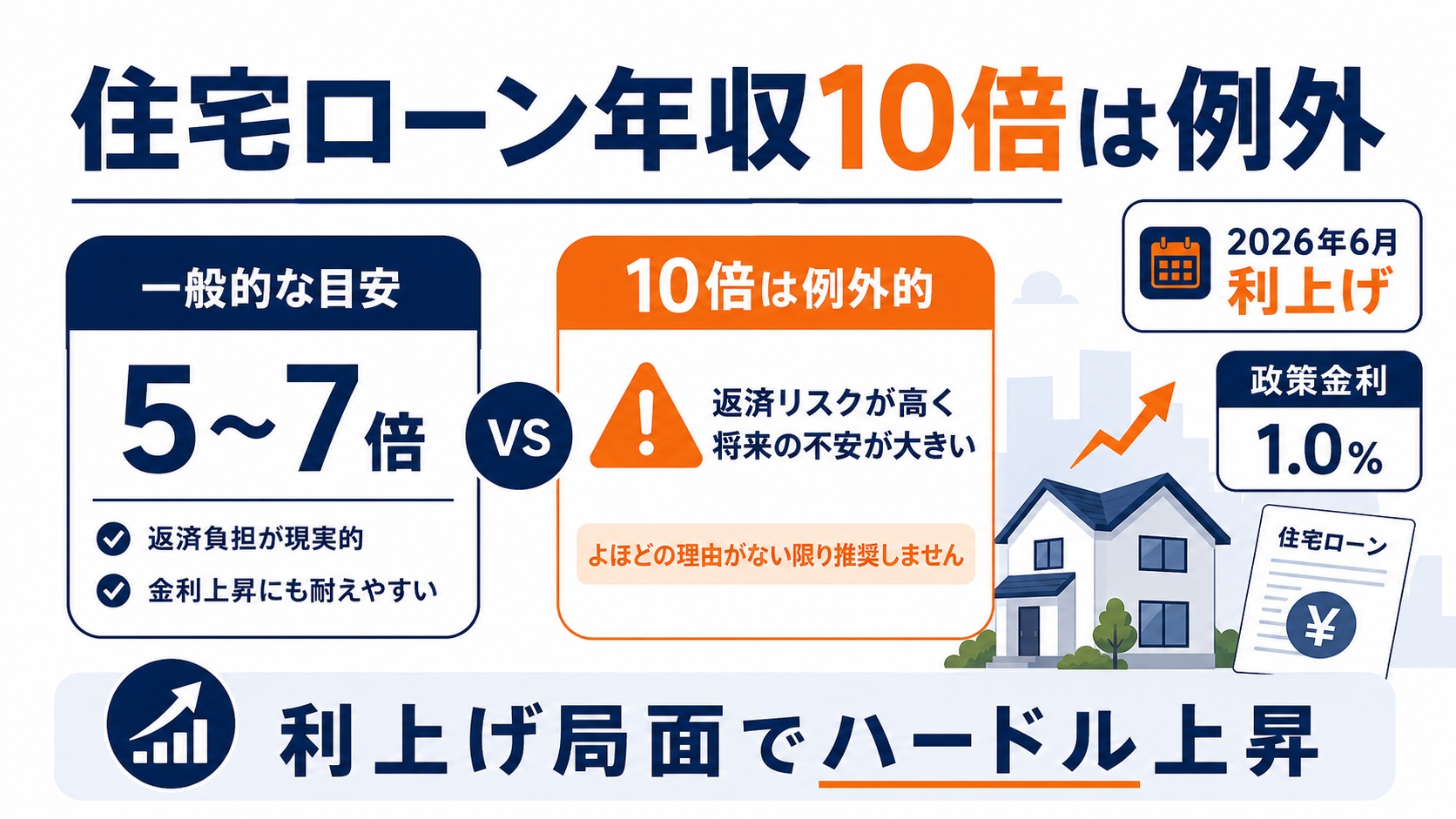 年収10倍は例外