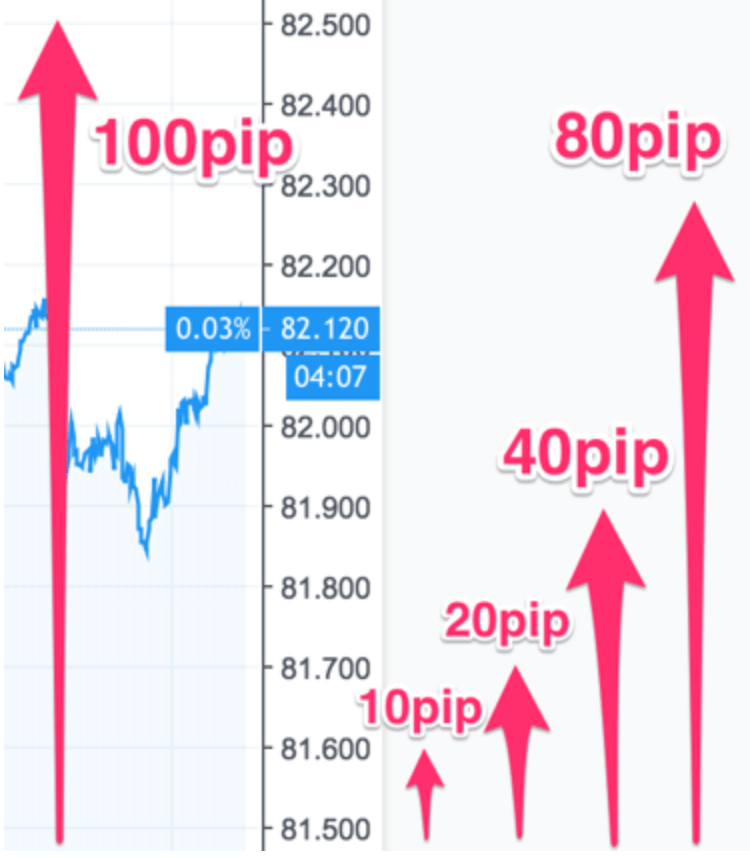 ループイフダンの値幅
