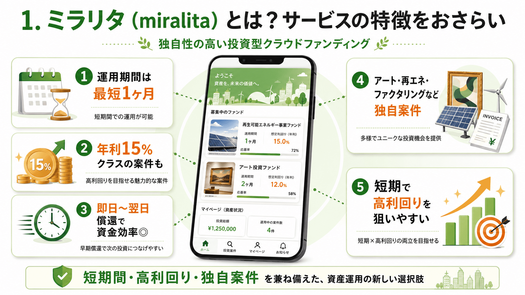 ミラリタ投資１