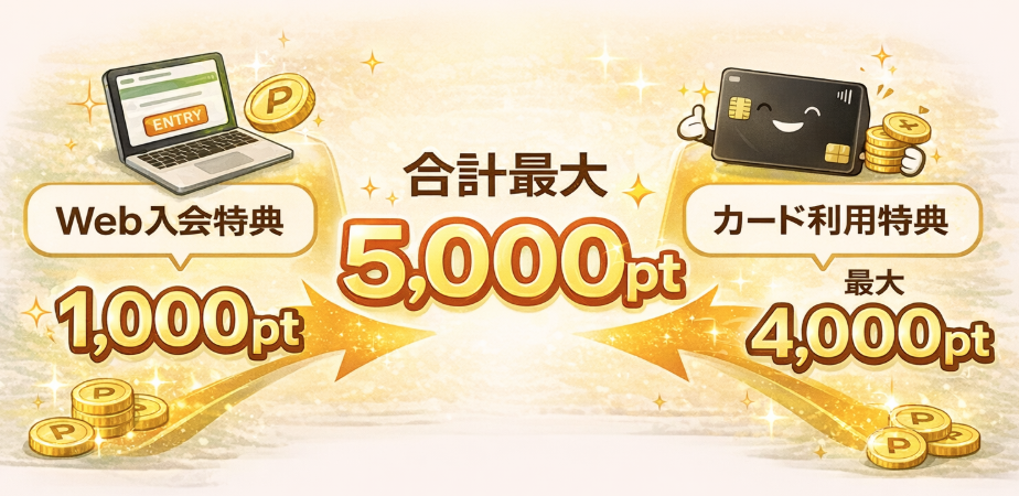 イオンカードのWAON POINTキャンペーン