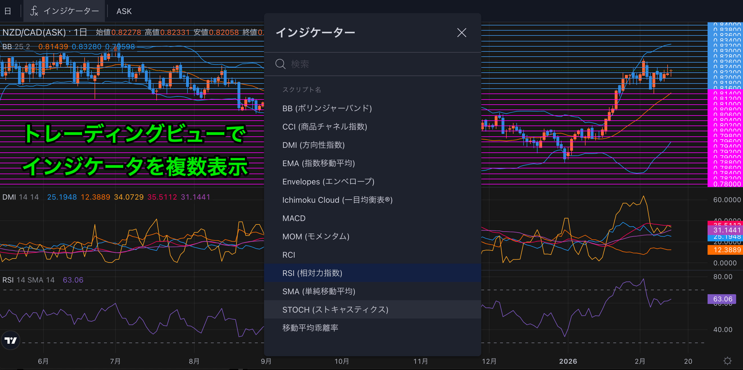 トレーディングビューが使える証券会社