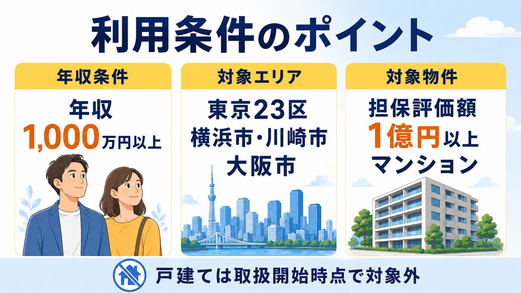 利用条件のポイント