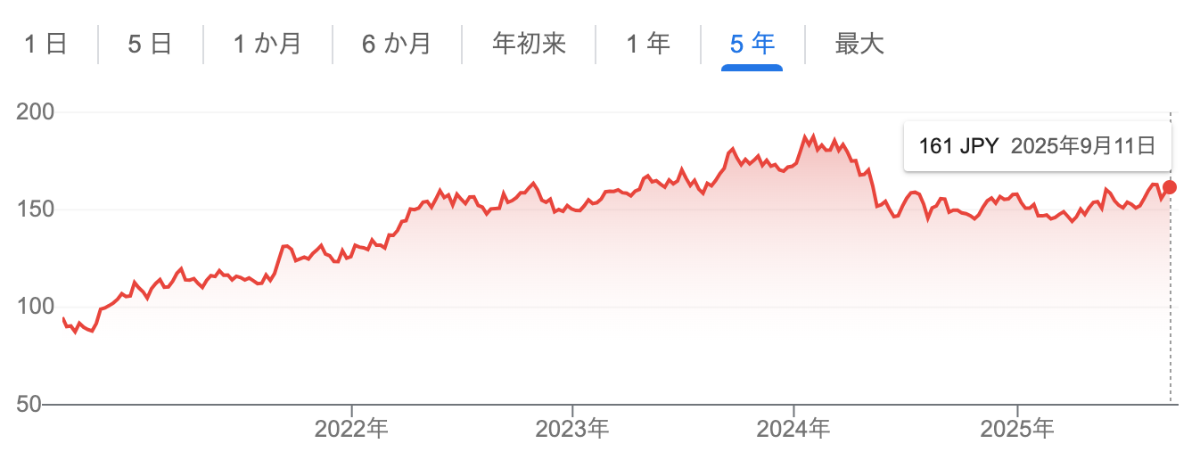 NTTの株価分割