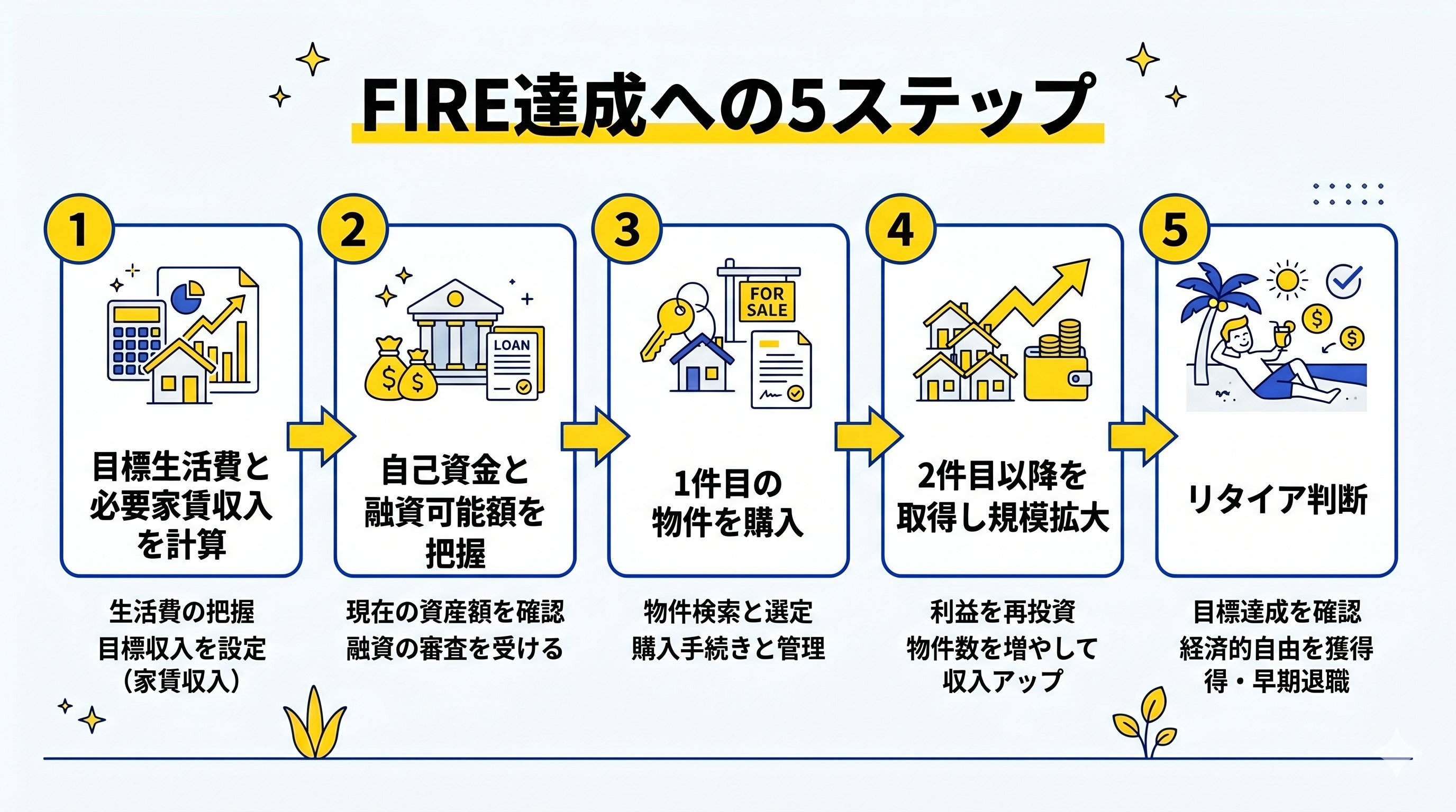 FIRE達成のステップ