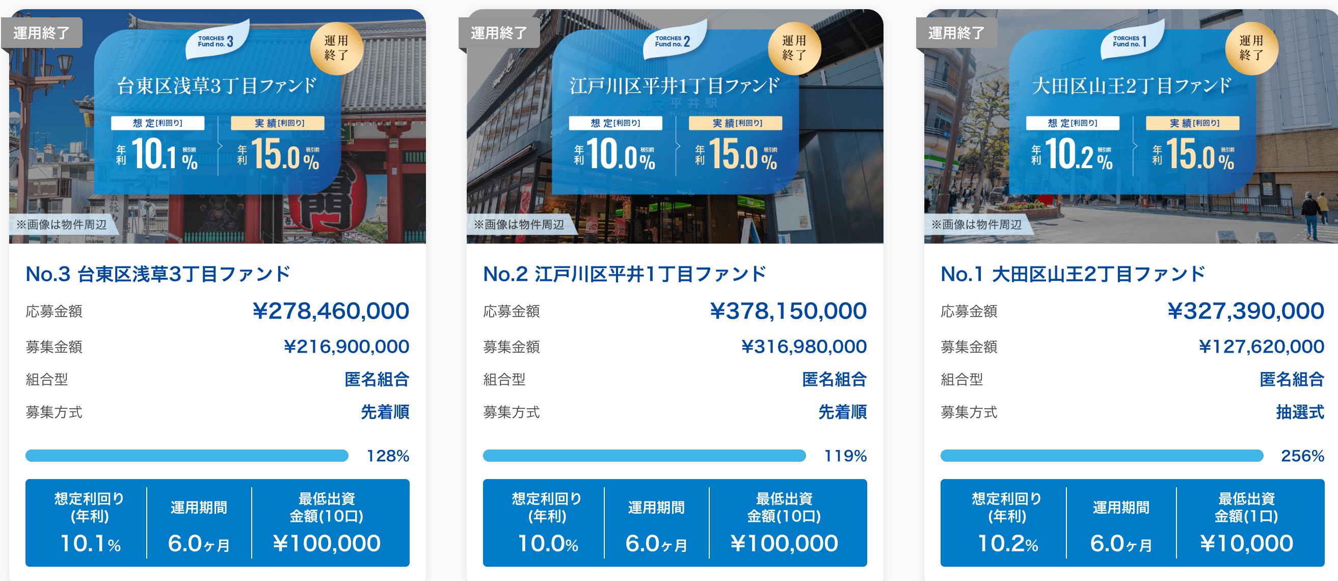 トーチーズの評判と実績