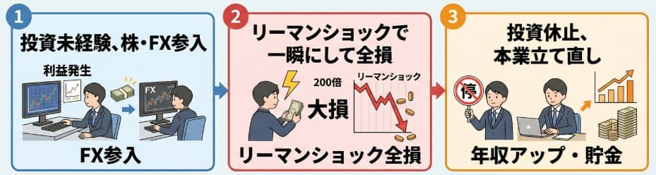 マネーキーパー氏に取材